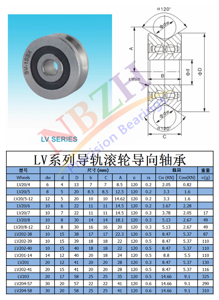 双列滚珠导轨滚轮轴承 lv20/7zz v-22 lv2017 rv20/7