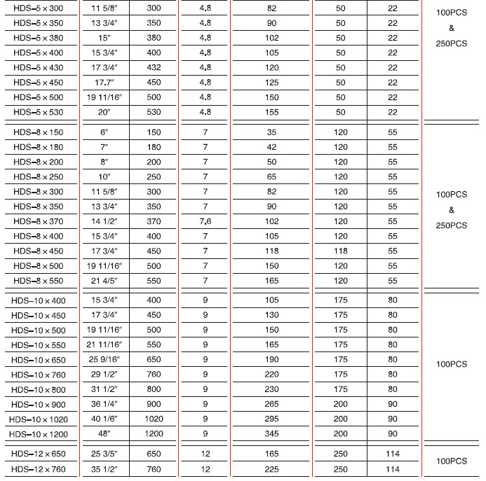 供应各规格自锁式尼龙扎带