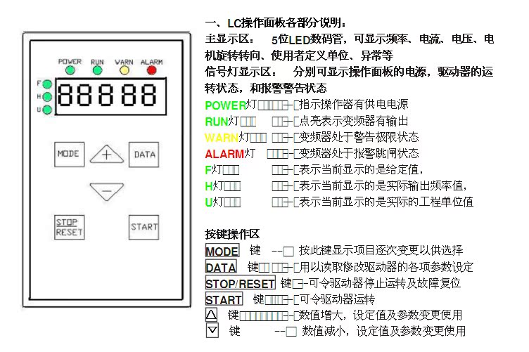 丹佛斯变频器面板 仅限fc51系列,其他请咨询客服