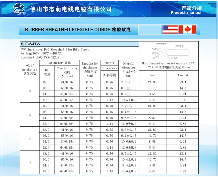 混批厂家直销高温橡胶线 美规电源线sjow ul认证户外防水正品保障