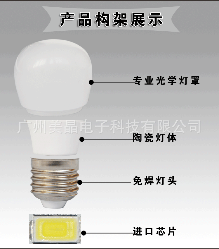 LED球泡灯产品结构示意图