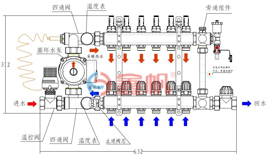 浙江鑫帆xf15171智能分水器混水装置节能控温装置智能混水控制中