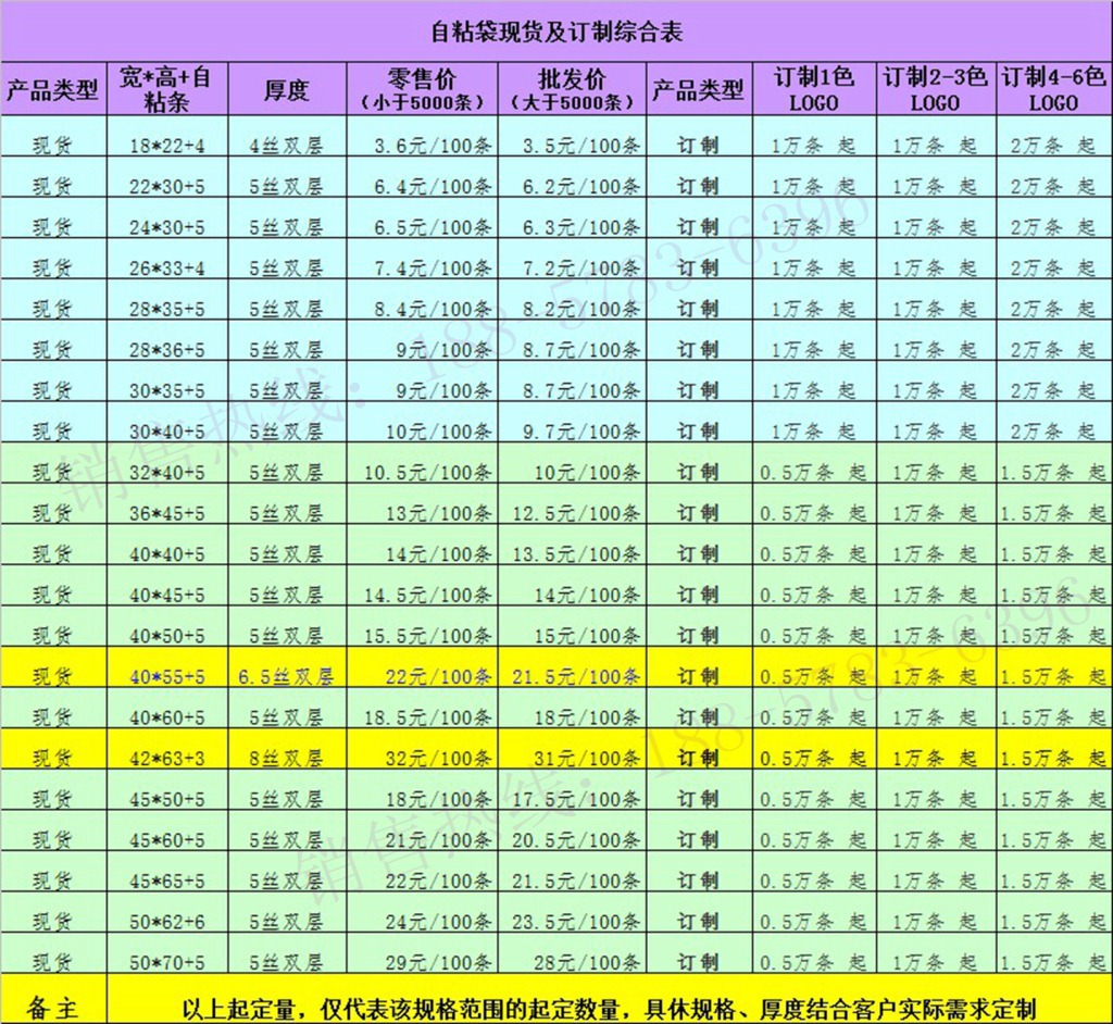 各种自封袋,夹链袋,拉链袋 常用材质 ldpe,cpp,cpe,pvc,无纺布,复合