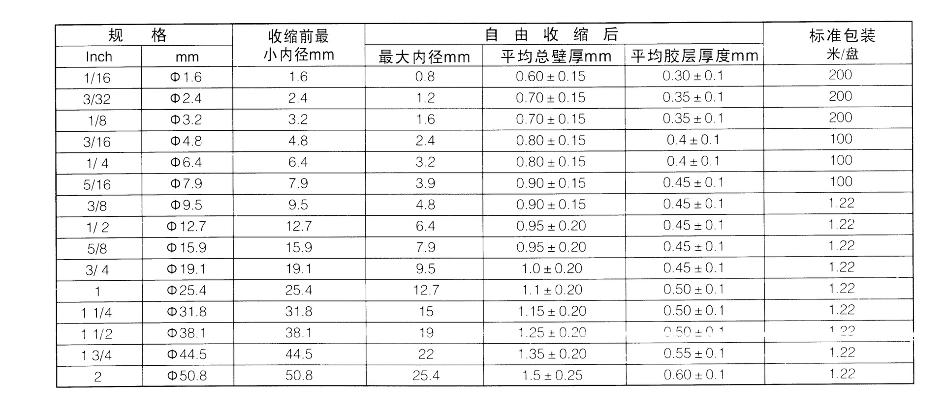 中国铝合金模板行业市场集中度、企业竞争格局分析报告