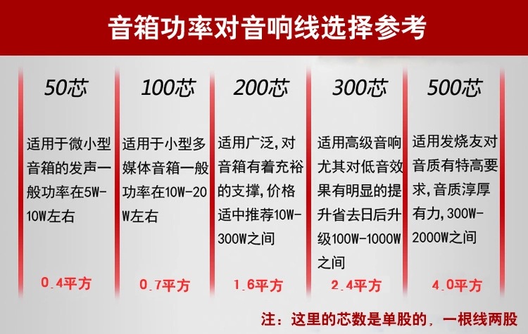 金三角jsj fd-a101 金银线音响线音箱线喇叭线 香蕉线