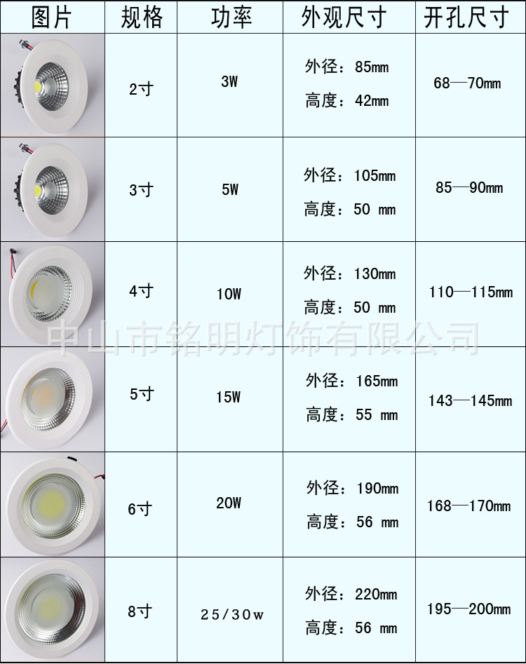 厂家批发 led酒店商业照明灯具 3寸 cob筒灯 压铸 集成天花射灯5w