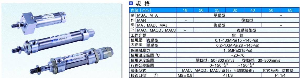 ma25x200不锈钢迷你型气缸 迷你缸  ma不锈钢迷你气缸订购型号代码