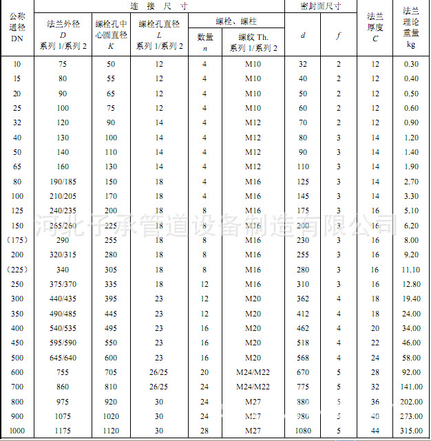 6公斤 碳钢q235b 法兰盖 片/盘 hg/t20592 -2009 钢板 盲板