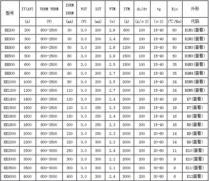 kk晶闸管型号列表