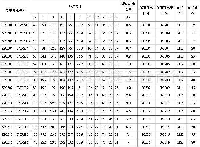 龙岗asahi进口 外球面带座轴承ucf207 方形法兰带座轴承brte35