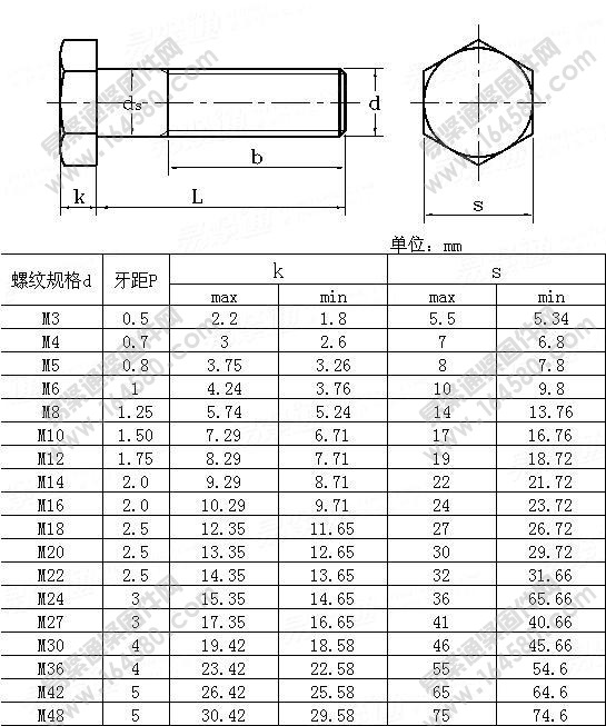 gb30 国标镀锌外六角螺栓/4.8级外六角螺丝/m24*45-200