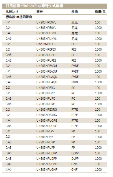 WhatmanGS203NPUORGSP非针头式滤器MUPG2 SS 0.45um PTFE 100PK +HC