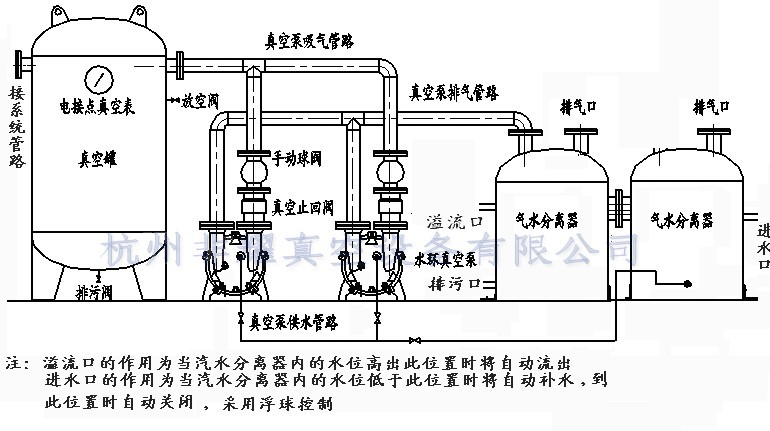 真空负压站工作原理