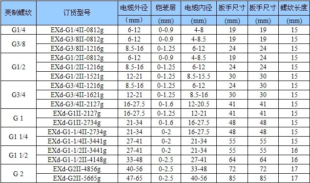 【免费拿样】固泰品牌不锈钢加热器 防爆电加热管