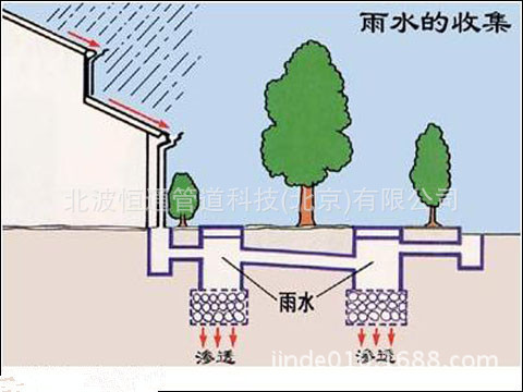 【恒通雨水收集池图集下载】