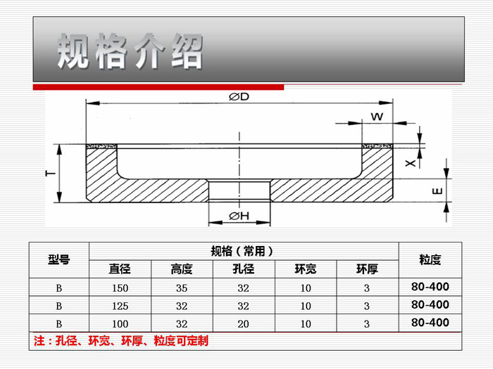 博深股份：金牛研磨的主要产品是纸基和布基涂附磨具产品不触及工业母机数控磨床