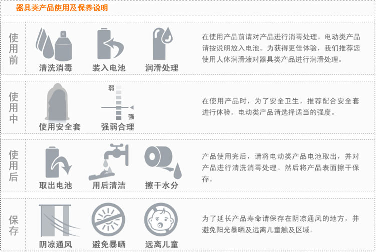 器具類使用說明