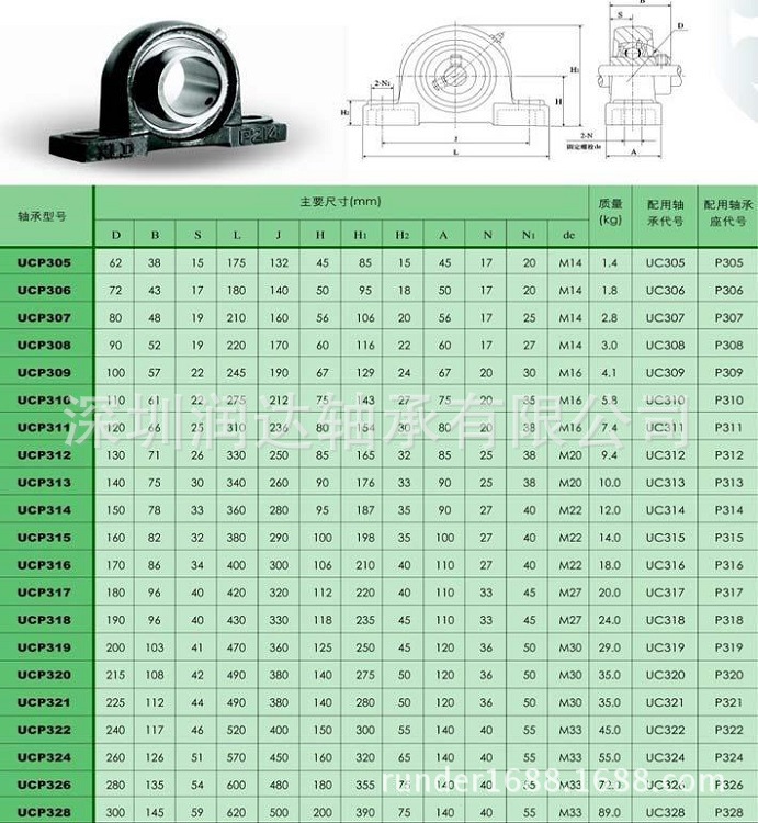 批发带座轴承 外球面轴承ucp209 深圳轴承批发