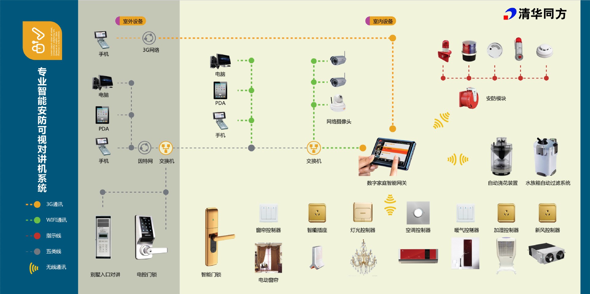 【清华同方 zigbee控制主机 楼宇门禁智能家居