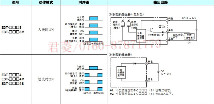 e3t-cd11 omron欧姆龙光电开关 超小超薄型 原装正品