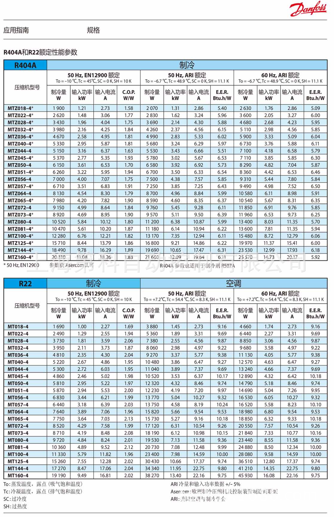 供应美优乐压缩机mt100