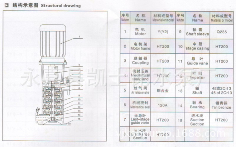 【【厂家】LG立式多级离心泵 32LG6-20*5 扬