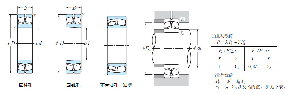 注(1 末尾附有k者,表示带有圆锥孔(锥度为1:12)的轴承