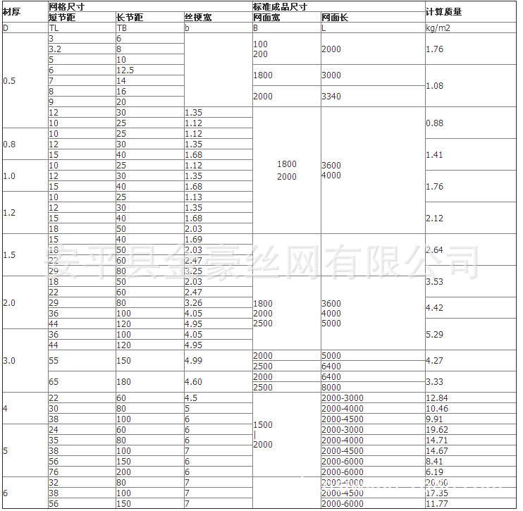 【钢板网|铝板网|镀锌钢板网|菱形钢板网|不锈钢