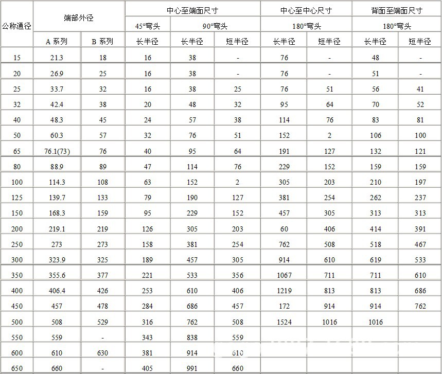 豪烁阀门 美标不锈钢弯头