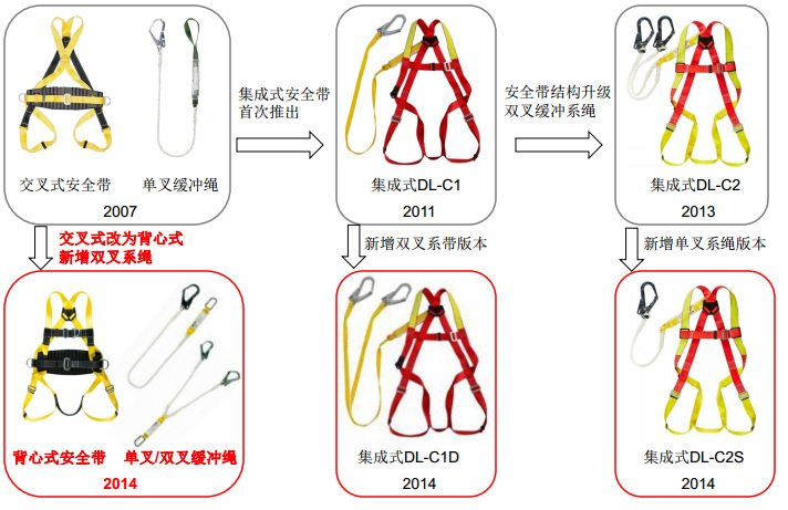 厂家honeywell双挂钩全身式安全带dl-c2高空防坠落批发安全带