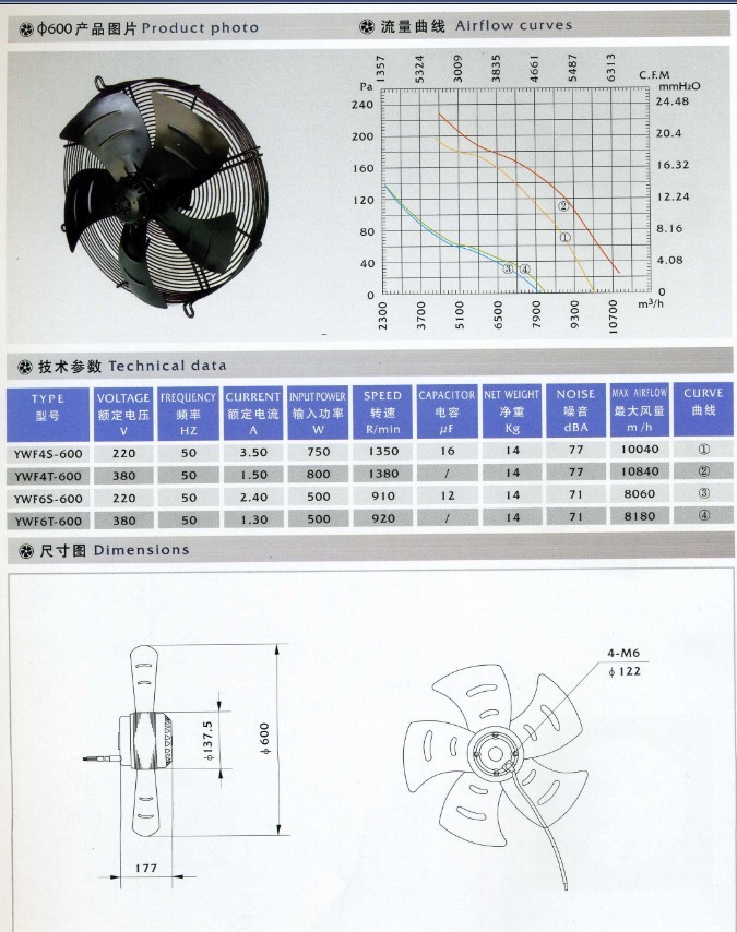 轴流通风机轴流风机价格图片