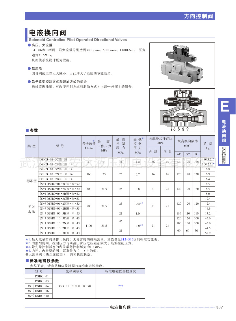 液压阀块 华德液压 供应恒美斯a7v20lv1lpfmoa7v20lv1lzfmo 液压配件