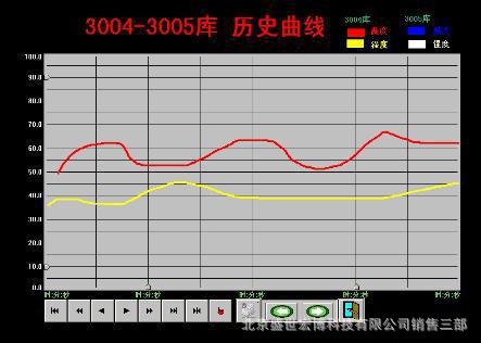 曲線2