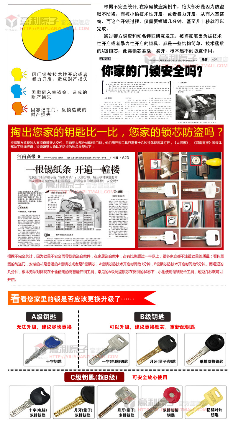 【意利防盗门锁304不锈钢大别墅欧式别墅双对门锁郭春秧图片