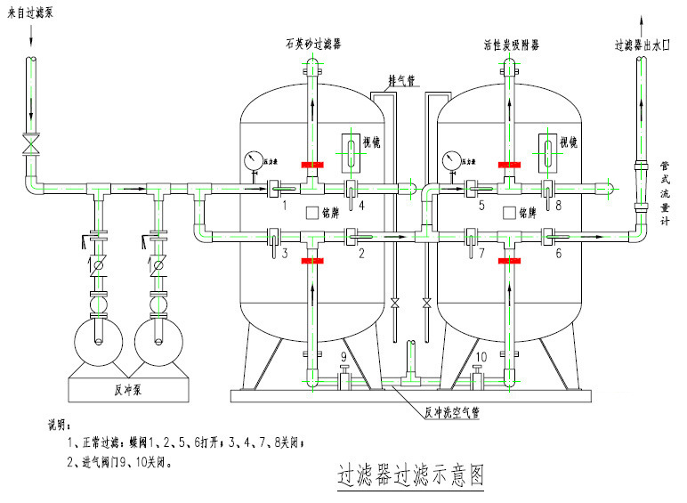 供应水处理石英砂机械过滤器 砂滤罐 过滤罐 做功精细