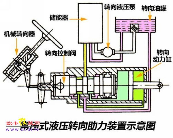 卓力8# 液力传动油 方向机助力油自动变速箱传动油液力变矩器