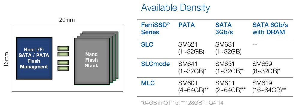 AXD FerriSSD  SATA 单芯片SSD固态硬盘 MLC系列 单芯片SSD,FerriSSD 固态硬盘,芯片集成SSD,芯片级SSD固态硬盘,单芯片SSD固态硬盘