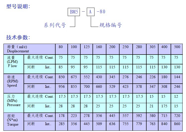 bm5系列液压马达