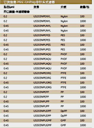 WhatmanUS203NPUPESMiniCUniPrep非针头式滤器MUP SS 0.45um DPP 1000/PK
