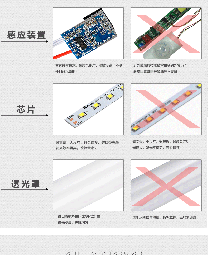 雷达感应LED日光灯双比人体感应