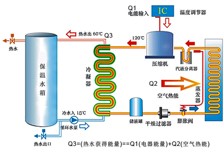 线控的原理图_自制索尼摄像机线控器原理图和说明,其实很简单(3)