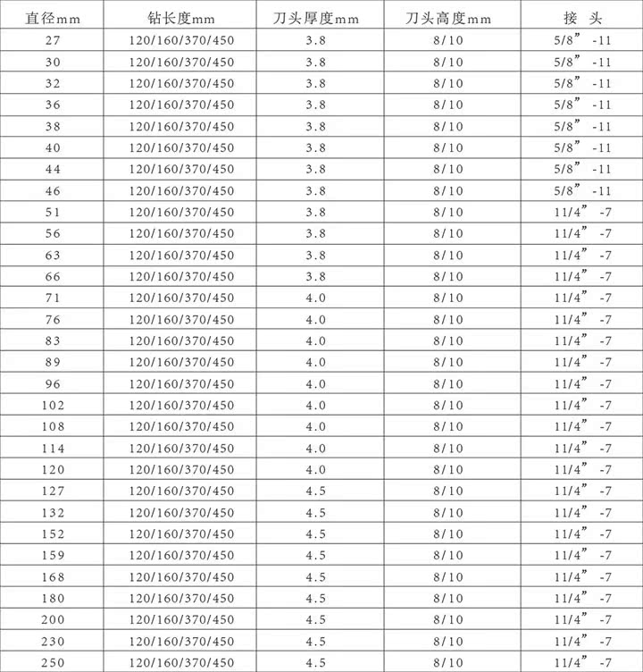 金刚石钻头 石材工具厂供金刚石石材薄壁水钻钻头 烧结金刚石钻头