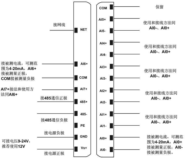 4-20ma转以太网采集,电流信号转rj45采集 技术参数说明