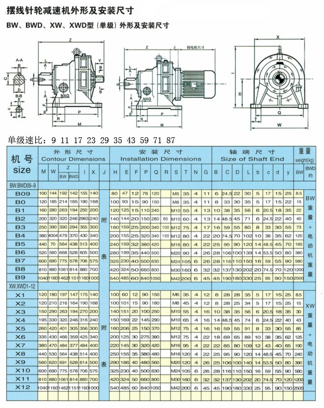 55kw摆线针轮减速机图片_3