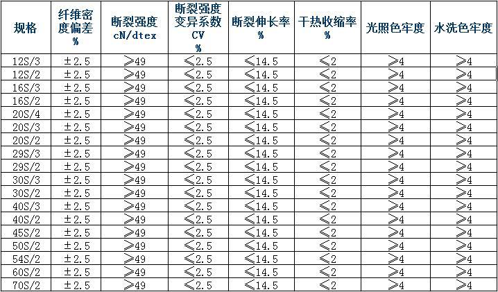 精品 涤纶包芯线 仿高士epic 高速车线 品牌服装专用