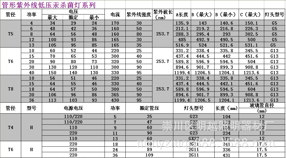 【供应各种规格高硼料T6医用家用紫外线杀菌