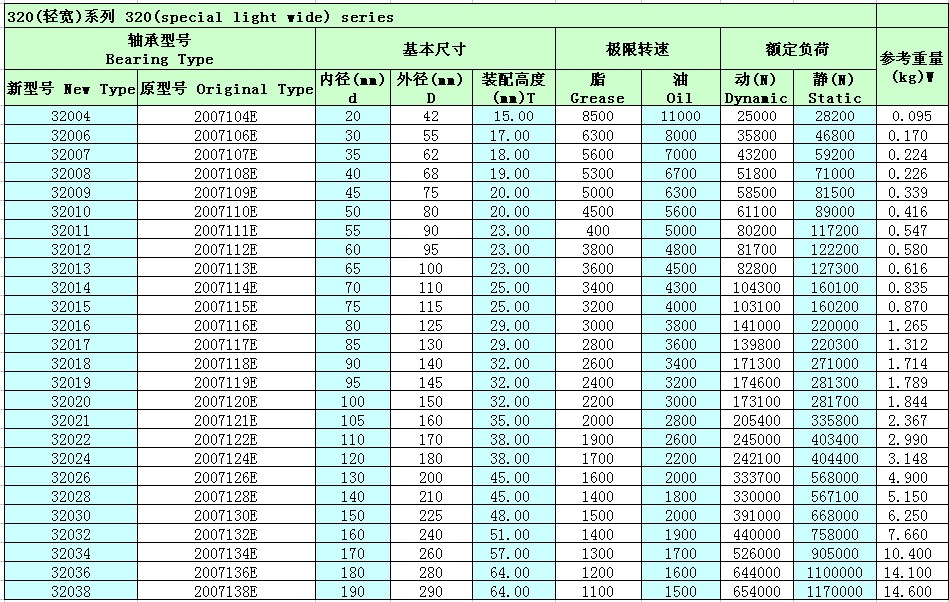 爱心人寿：保疾病到管健康赔付型到服务型