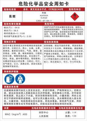 危险化学品标志牌标识 危险化学品安全周知卡 丙酮 f036