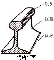 【热销】轻型钢轨,15kg-18kg-22kg-24kg-30kg钢轨代理直销!