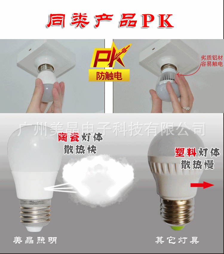 LED球泡灯同类产品对比